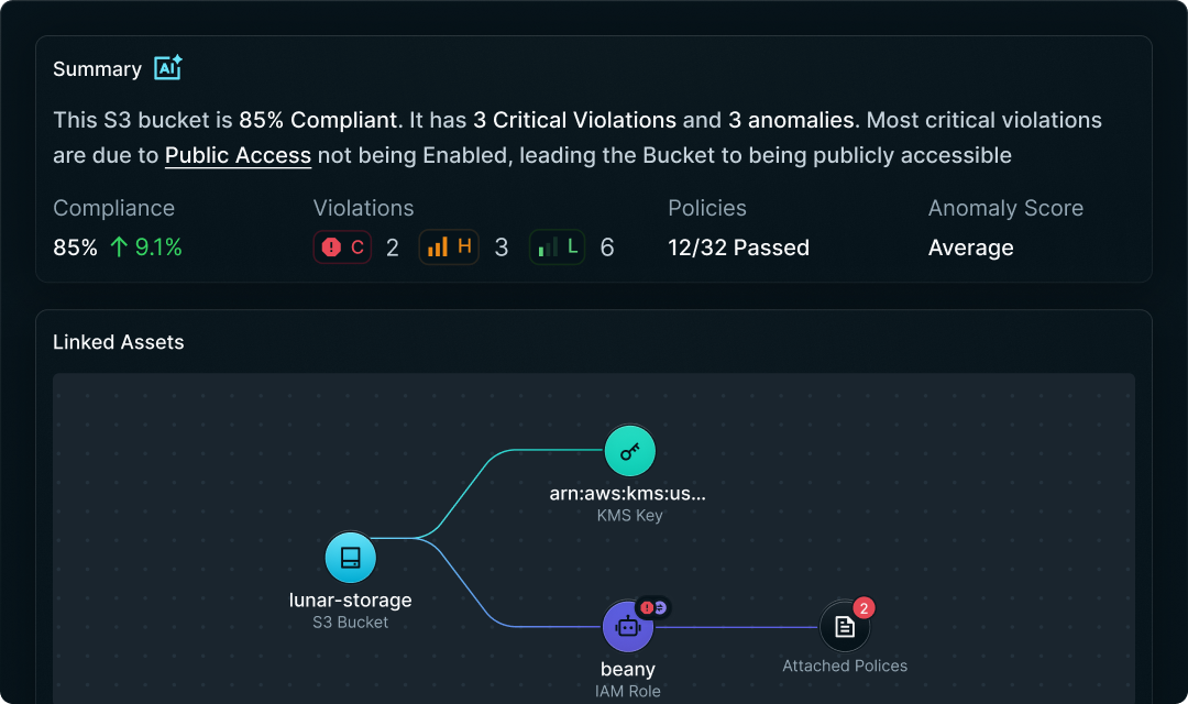 Asset visibility dashboard